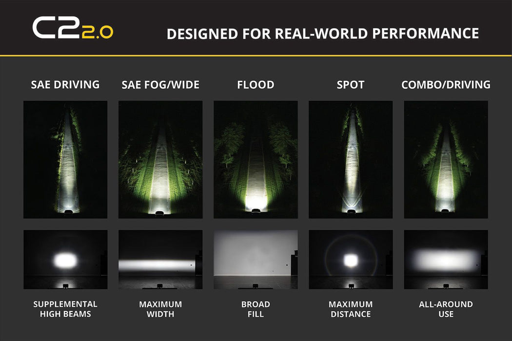 Diode Dynamics C2 2.0 SAE/DOT White Sport LED Pod (pair) For Tacoma