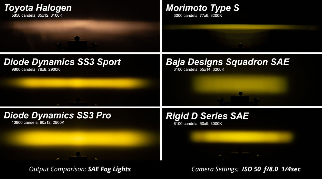 Diode Dynamics SS3 SAE Yellow Sport LED Pod (pair)