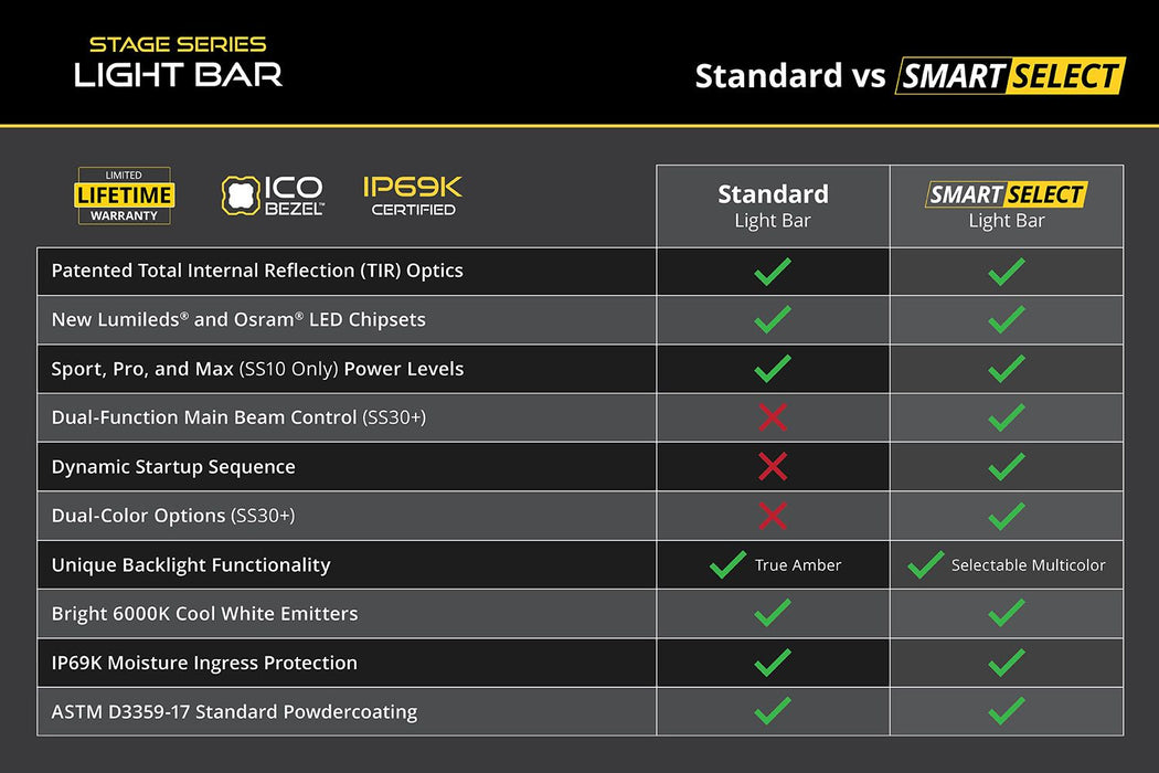 Diode Dynamics SS50 White LED Light Bar for Land Cruiser