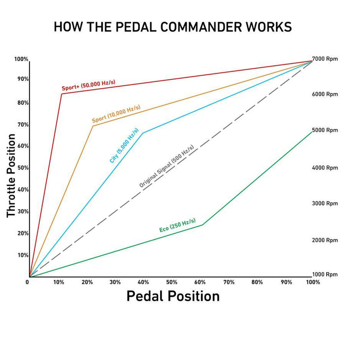 Pedal Commander PC27 (2008-2022)