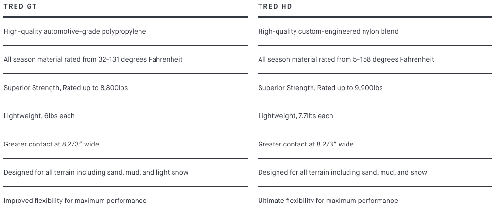 ARB TRED Recovery Boards