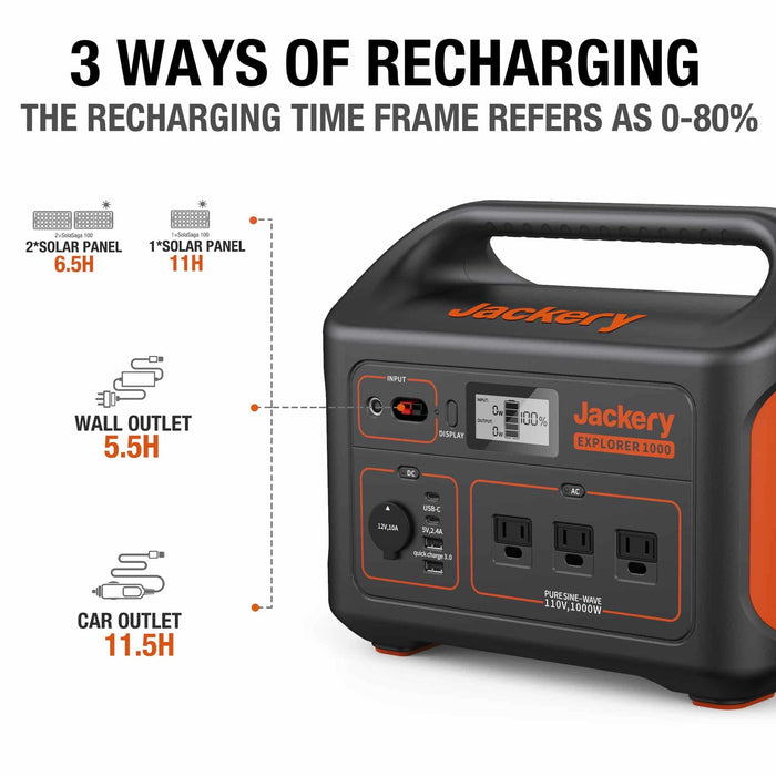 Jackery Solar Generator 1000